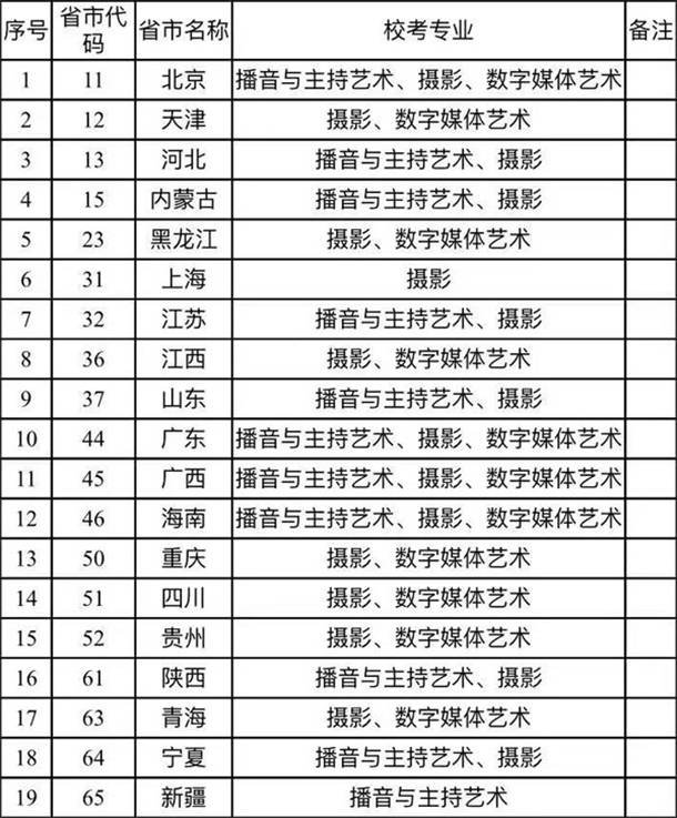 2021年重庆大学城市科技学院艺术类专业校考预报名