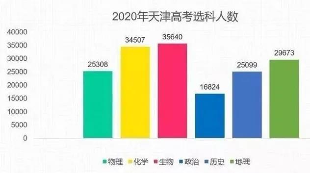 新高考模式高一、高三考生，怎样报好提前本科批？