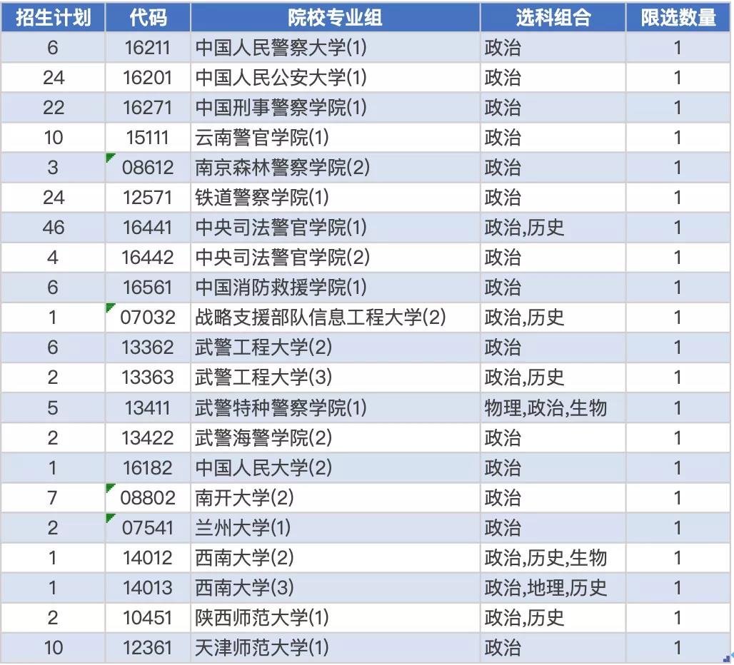 新高考模式高一、高三考生，怎样报好提前本科批？