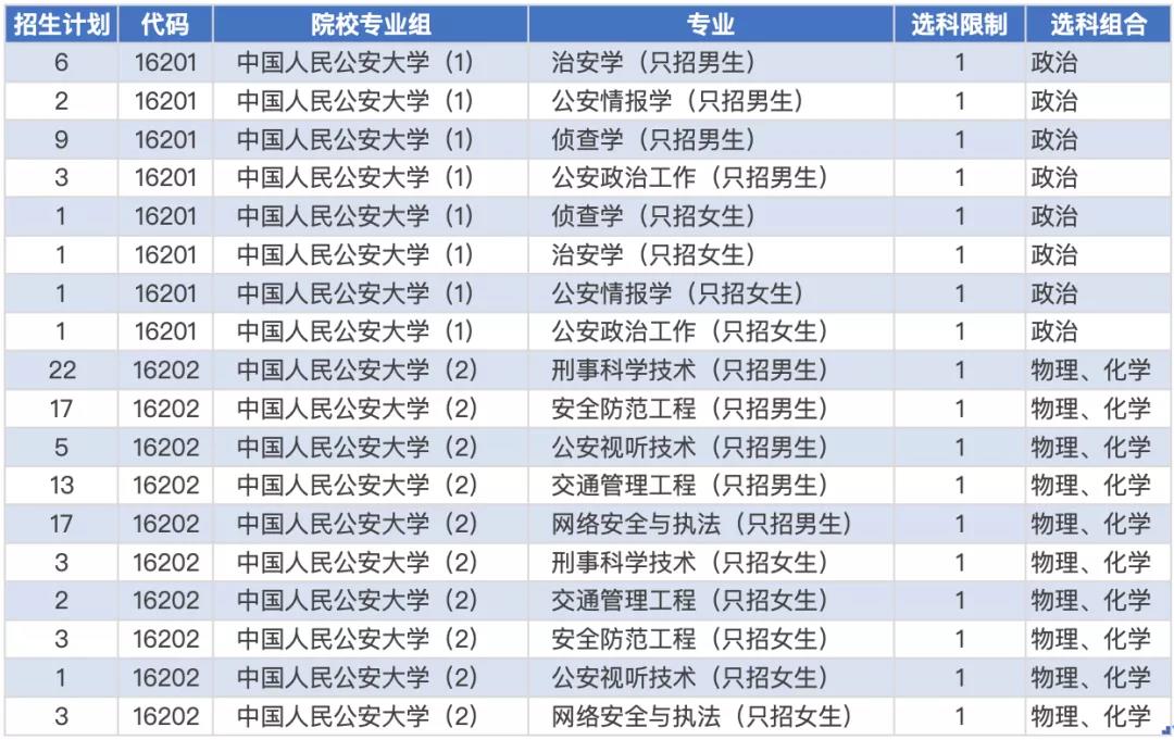 新高考模式高一、高三考生，怎样报好提前本科批？