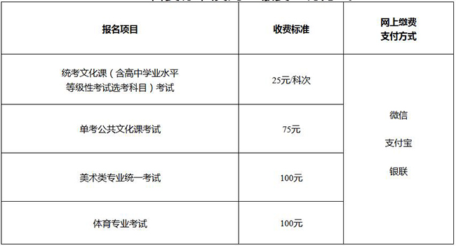 北京2021年高考报名网址入口