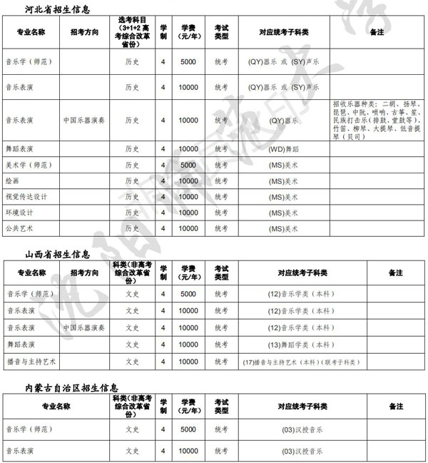 艺术类考生最新政策_研究生考试国家线a类和b类考生区别_安徽艺术a类b类c类是什么意思