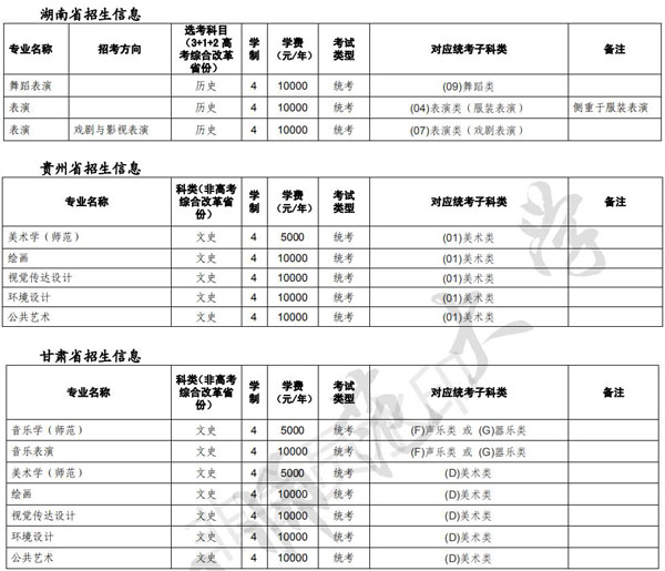 2021年沈阳师范大学省外艺术类专业招生简章