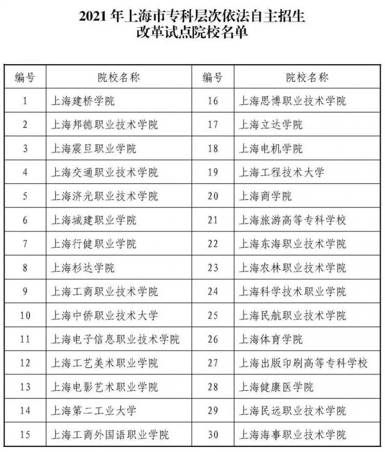 2021年高考自主招生报名时间表出炉