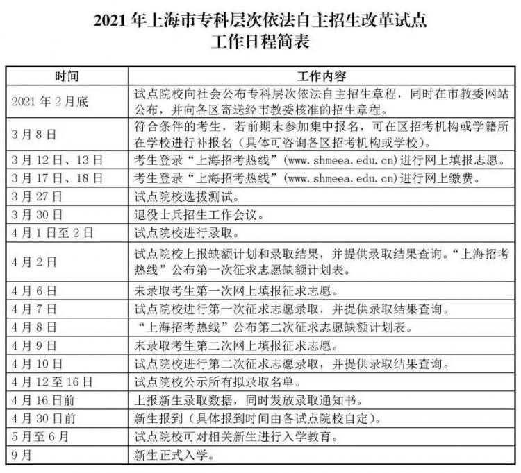 2021年高考自主招生报名时间表出炉