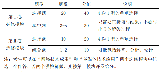 2021年江西省高考技术科目考试说明