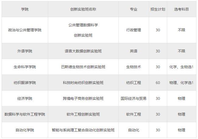 2021年山东考生报考九所综招院校招生简章