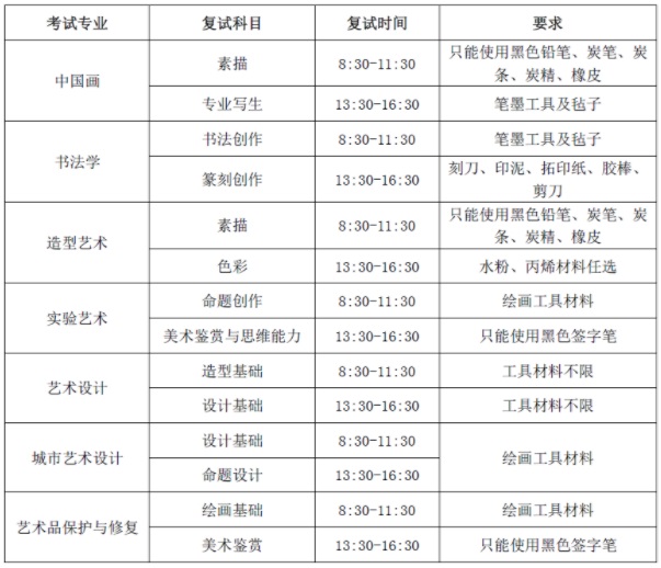 2021年中央美术学院本科招生专业复试时间及地点