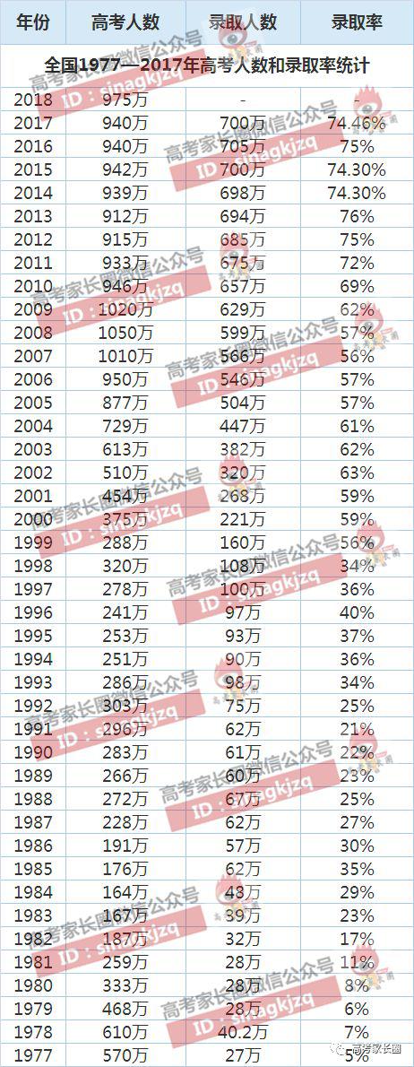 2021全国哪个省份考大学最难