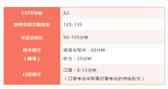 2021年剑桥通用英语五级即将增设机考