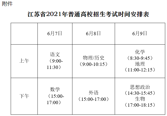 2021年江苏普通高等学校招生工作意见