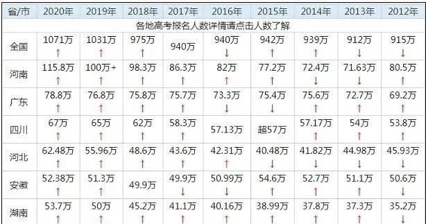 2021年高考分数线的影响因素有哪些？