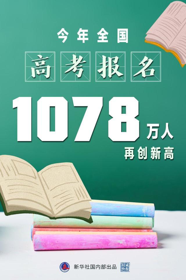 2021年全国高考报名1078万人