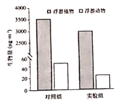 2021年高考生物真题及参考答案（河北卷）