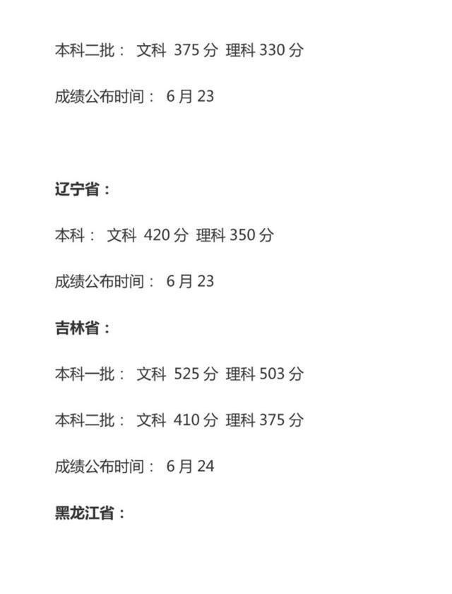 2021年高考各省一二本大学分数线预测