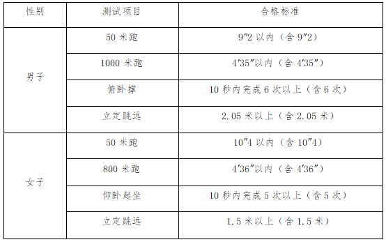 2021年湖南司法警官类院校报考指南