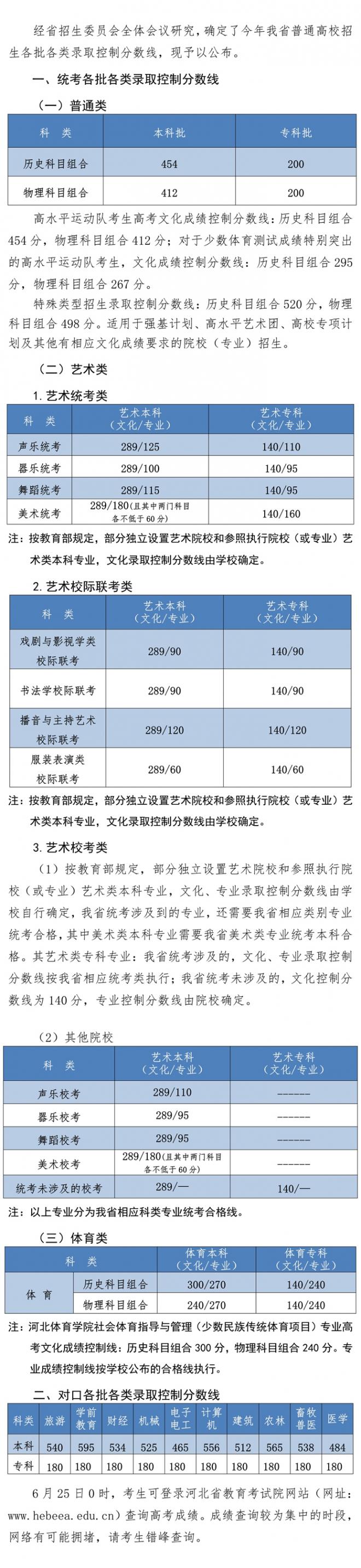 2021年河北普通高校招生各批各类录取控制分数线