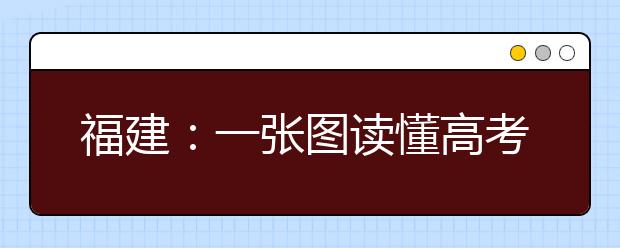 福建：一张图读懂高考综合改革