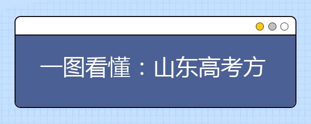 一图看懂：山东高考方案怎么改