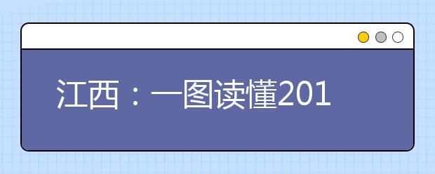 江西：一图读懂2017年高考新规 携带这些东西进考场将取消成绩