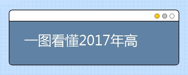 一图看懂2017年高校专项计划招生