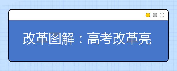 改革图解：高考改革亮点、高考制度改革时间图志