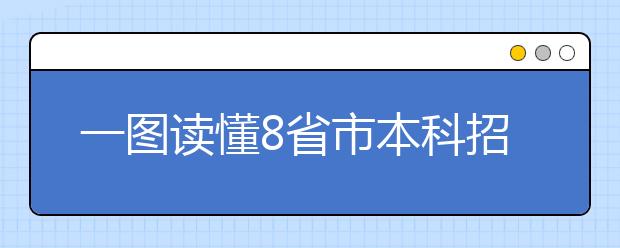 一图读懂8省市本科招考改革新方案