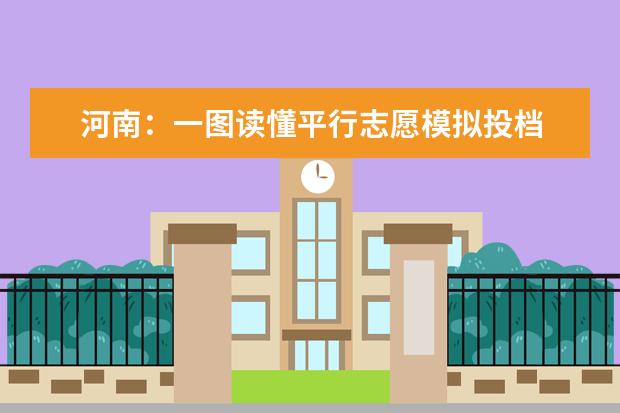 河南：一图读懂平行志愿模拟投档