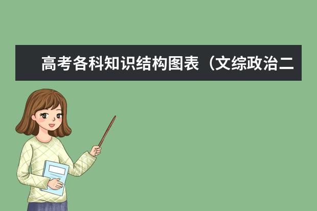 高考各科知识结构图表（文综政治二）