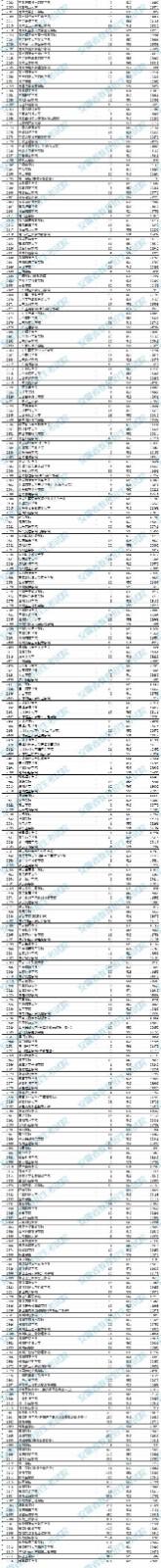 2021年安徽普通高校招生本科第二批院校投档分数及名次（文史）