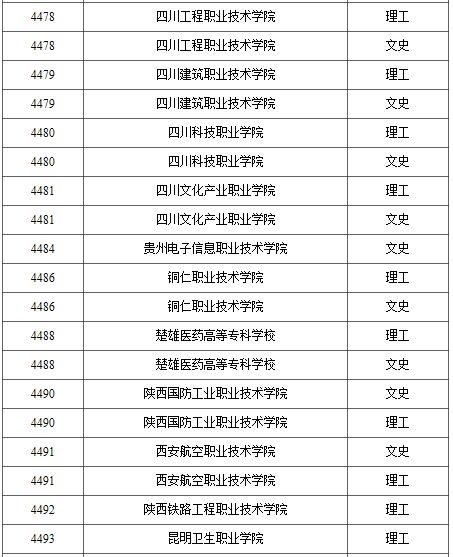 2021年普通高校高职（专科）批录取结束院校名单（一）