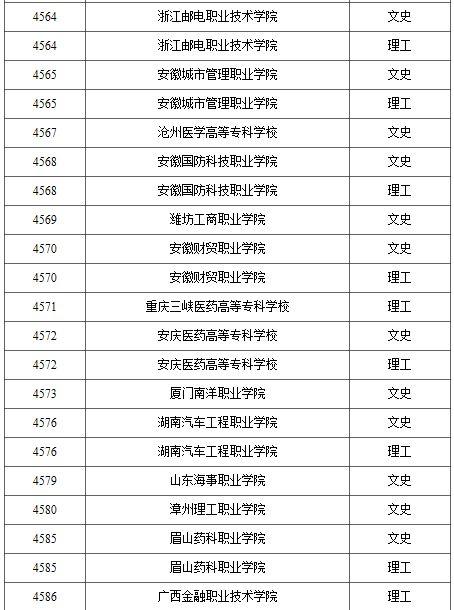 2021年普通高校高职（专科）批录取结束院校名单（一）