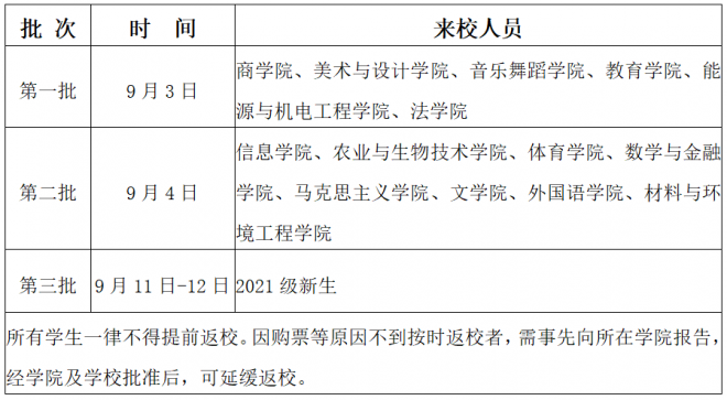 2021年湖南人文科技学院秋季开学时间 新生什么时候报到