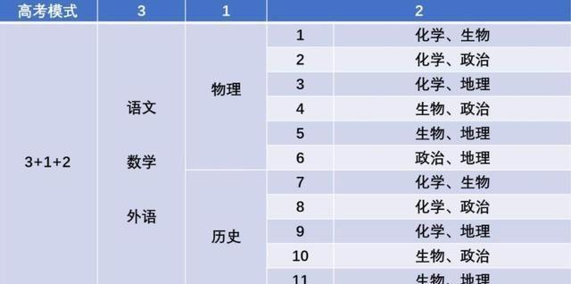 2021年教育部发布通知  七省实行新高考模式教学