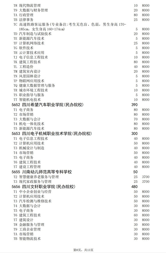 2021年四川高职扩招专项工作招生的院校、专业及名额介绍