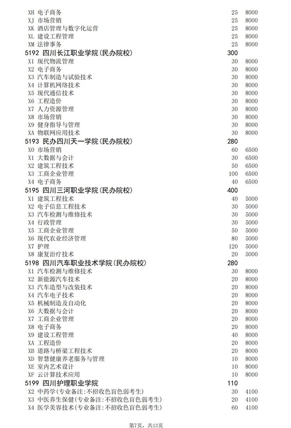 2021年四川高职扩招专项工作招生的院校、专业及名额介绍