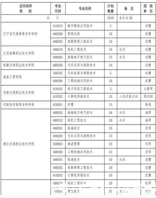 2022各省定向培养士官招生计划汇总