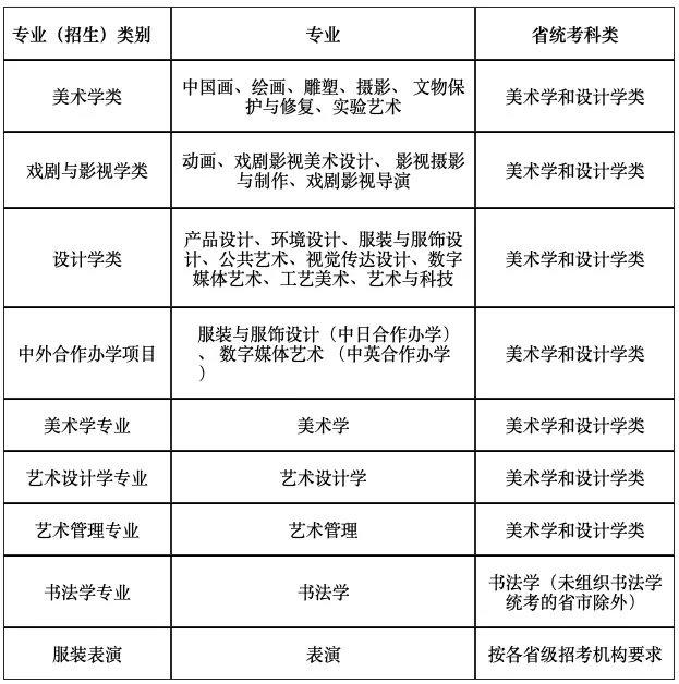 2022年鲁迅美术学院艺考校考招生信息