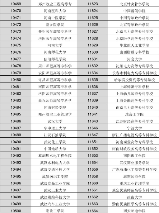 2023年高考学校代码怎么查询 附各大学院校代码一览表