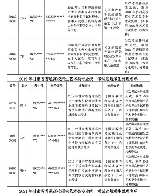 2022年甘肃普通高校招生艺术类专业统考公告（二）