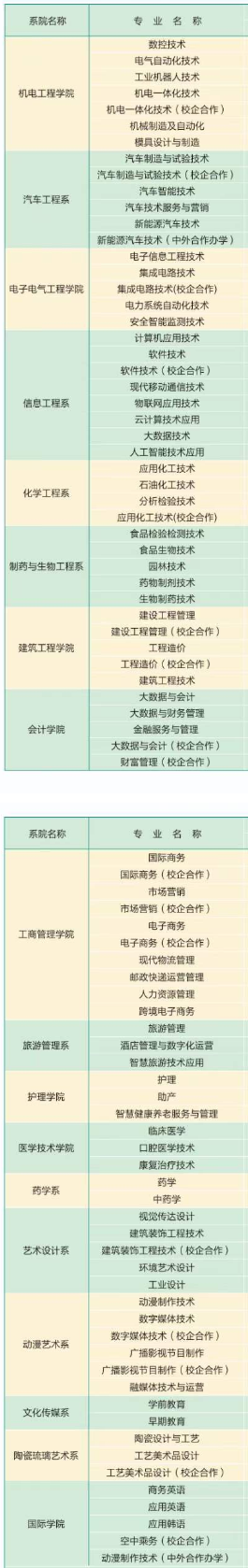 淄博职业学院有哪些专业 院系专业设置如何