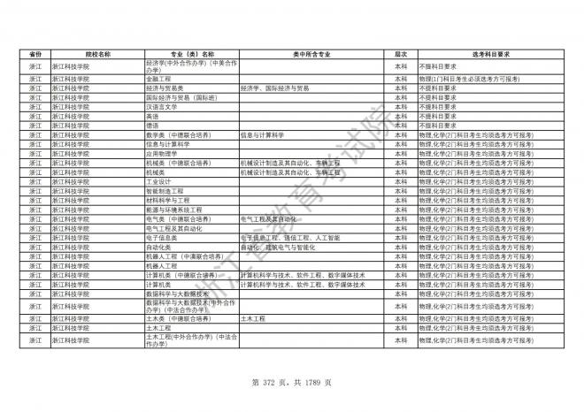 2024年浙江普通高校招生专业选考科目要求