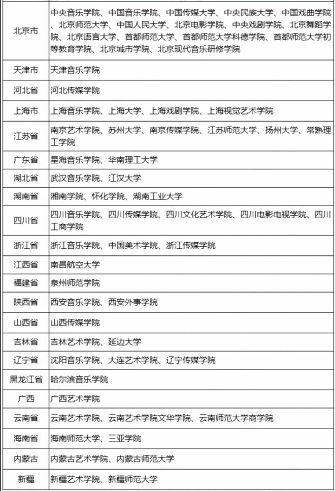 2022艺考音乐校考有哪些学校 福建省有几所学校