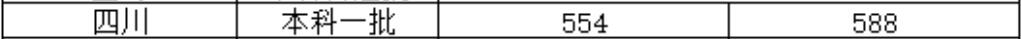 北京物资学院2021年四川录取分数线