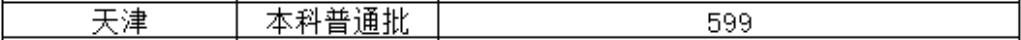 北京物资学院2021年天津录取分数线