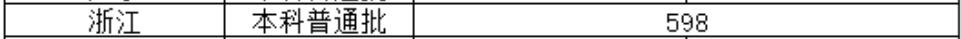 北京物资学院2021年浙江录取分数线