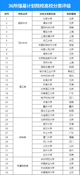 2022年强基计划问答：强基计划校考是什么形式