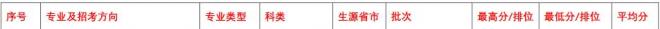 长江师范学院2021年福建分专业录取分数线