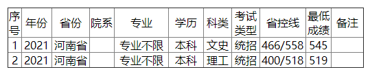 金陵科技学院2021年河南省录取分数线