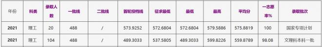 浙江工商大学2021年安徽（理工）录取分数线